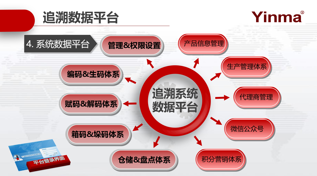 系統(tǒng)數(shù)據(jù)平臺